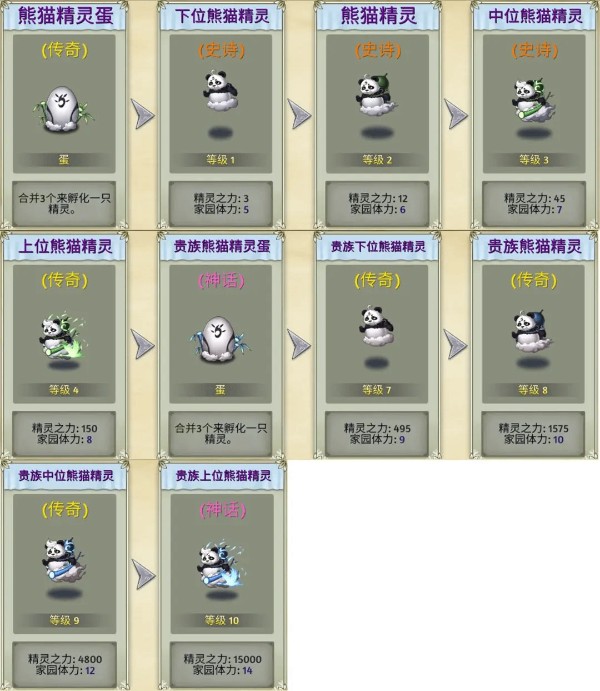 萌翻天消消乐(图3)