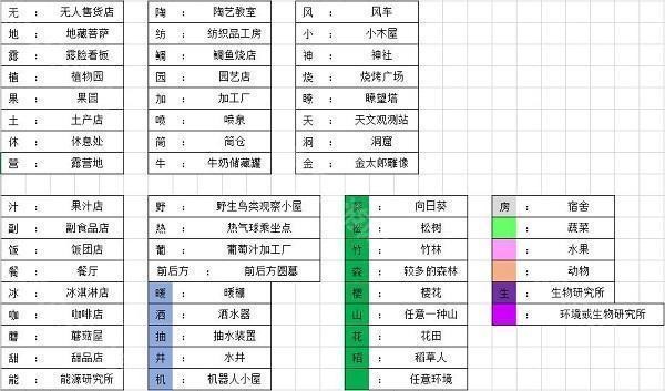 晴空农场物语(图2)