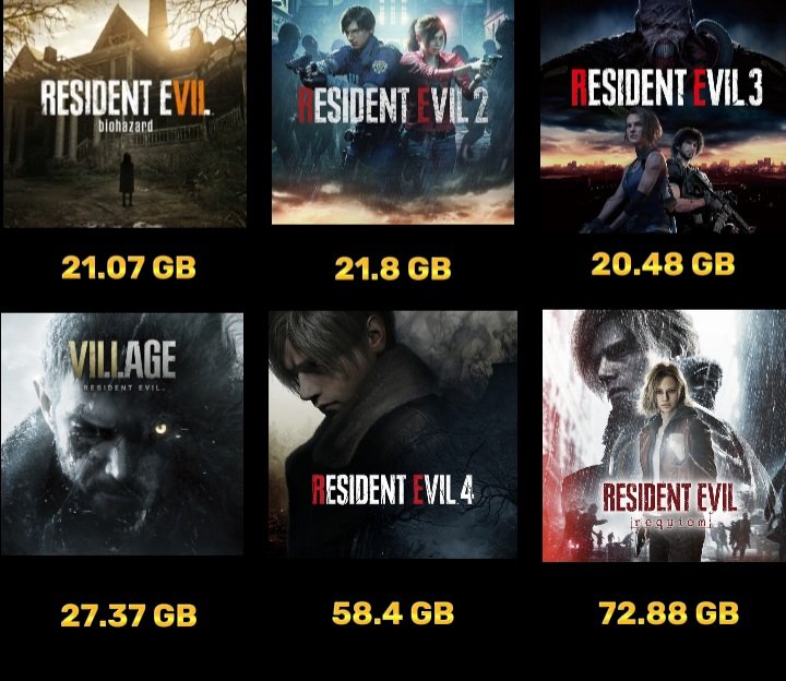 《生化危机9》大游戏巨制 PS5安装版容量超70GB(图5)