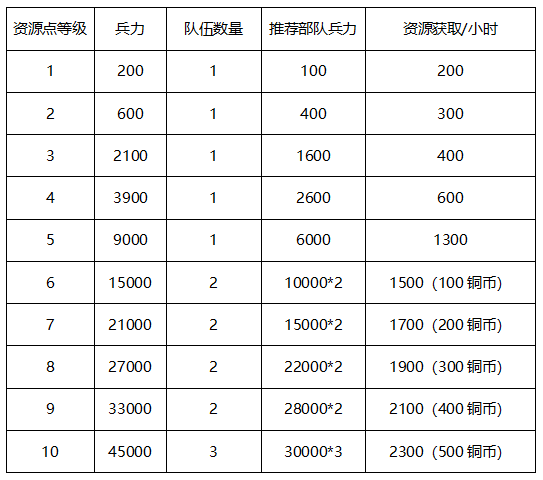 神将三国vivo版(图2)